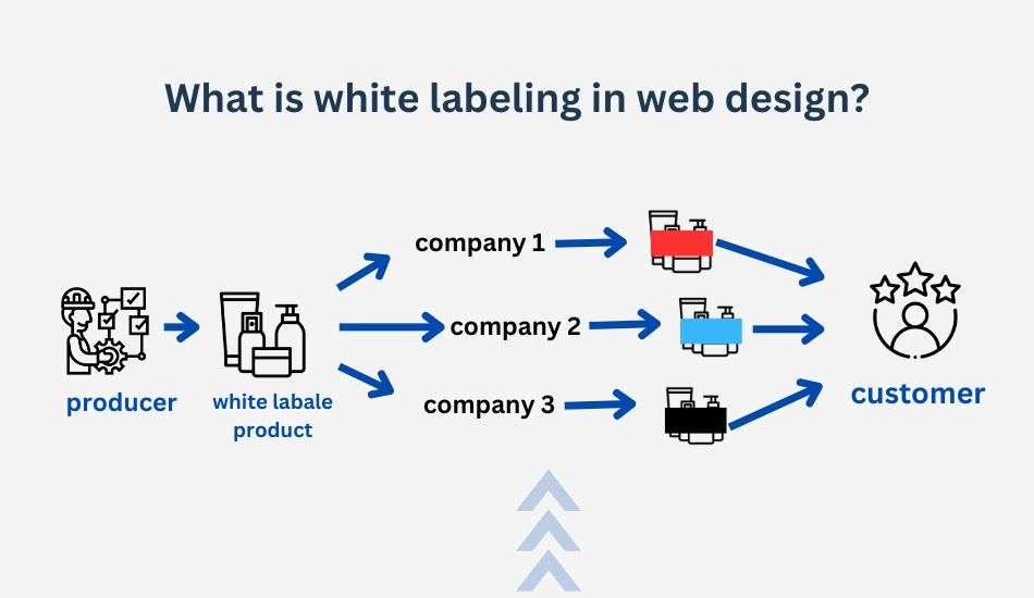 white label web design agency